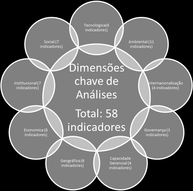 26 por micro, pequenas e médias empresas e os seus níveis de competência em gestão e produtividade evoluem, por meio de treinamento, aprendizagem e trocas de informações entre os participantes.