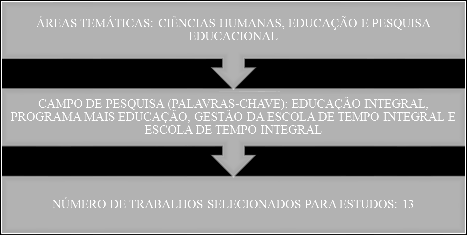 119 APÊNDICE 1 Quadro 1 - Teses e dissertações da CAPES de 2006 a 2014 Houve o cruzamento de temas devido à grande quantidade de trabalhos encontrados em cada campo de pesquisa.