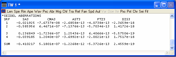 110 Programa OSLO para cálculos de desenho óptico Fig. 4.18 Comando Pxs: fornece dados do traçado paraxial. Fig. 4.19 Comando Pxt: fornece alturas e ângulos do traçado paraxial.