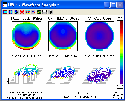 116 Programa OSLO para cálculos de desenho óptico O quinto ícone mostra uma janela como a da Fig. 4.28 contendo a análise da frente de onda.