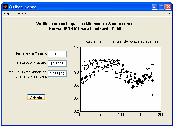 Anális d Rsultados Para vrificar s os valors d iluminância mdidos satisfazm os rquisitos mínimos xigidos pla norma foi dsnvolvido um softwar no MATLAB qu raliza os cálculos ncssários, visando