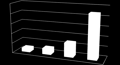 Ano de Criação das Escolas de Governo (34 EGs) 25 20 15 10