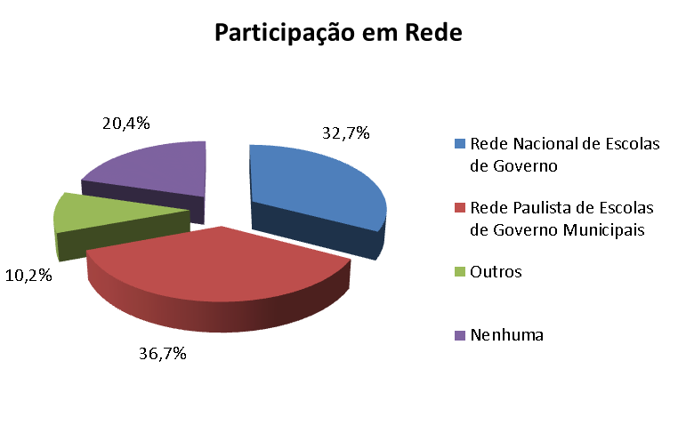 Rede Cim (célula de inovação do município) Site: www.redecim.com.