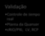 Da teoria à realidade nas pesquisas Teoria Controle não linear Controle robusto Controle preditivo baseado em modelo Controle otimizado Controle inteligente implementação Modelo matemático