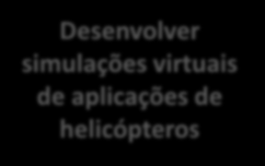 controle na graduação Hardware, modelos matemáticos,