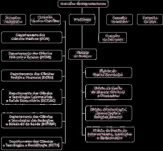 ORGANIZAÇÃO E GESTÃO Funcionamento Institucional Com a publicação do Regime Jurídico das Instituições de Ensino Superior (RJIES), Lei n.