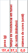 Partes do produto equisitos Técnico 20 armação de varetas cabo tecido sistema de abertura CM CM CM CM Ê I I T C N M I D equisitos Técnicos Fase 1 Planejamento do Produto Fase 2