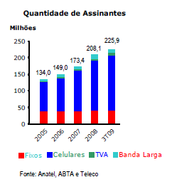 p>139 POR DENTRO DAS EMPRESAS ESPECIAL PERSPECTIVAS TELECOM / BANDA LARGA EMPRESAS ACOMPANHADAS: GVT HOLDING MANTER (GVTT3) NET MANTER (NETC4) TELEMAR COMPRAR (TNLP4) TELEMAR NL (TMAR5) TELESP