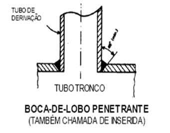 TIPOS DE BOCA-DE-LOBO - SOBREPOSTA Tem maior resistência, porém, resultando em maiores tensões residuais de soldagem.