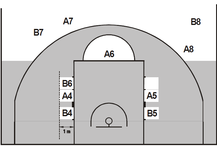 REGRAS DO BASQUETEBOL LANCES LIVRES -Posições dos
