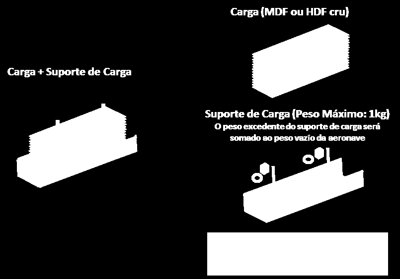 6.1.2. Carga Útil Classe Regular Carga útil é o peso transportado pelo avião. A carga útil total consistirá na soma dos pesos das placas (ou carga) mais o suporte de carga.