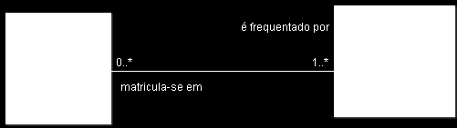 8 Na associação Carro é introduzido pela Porta, um carro tem duas portas ou quatro portas, mas nunca um, três ou cinco portas.