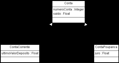 12 classe pessoa, extraindo os atributos e operações que têm em comum e colocá-los para a nova superclasse, pessoa.