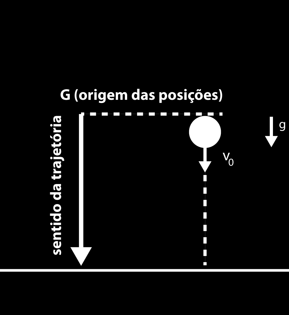 Para baixo (MUV Acelerado) S = S o + v o t + g