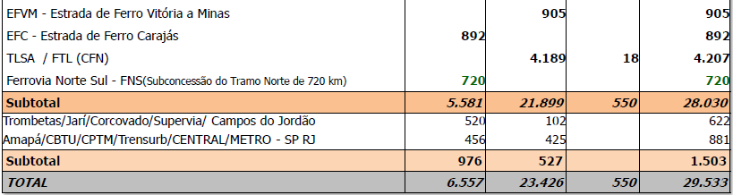 Os principais gargalos e oportunidades da logística ferroviária