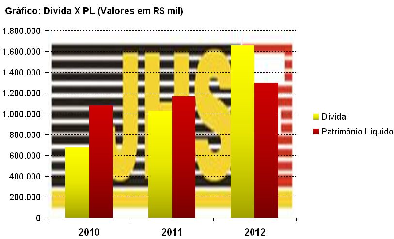 GARANTIA As Debêntures são da espécie quirografária e não contam privilégios gerais ou especiais sobre os ativos da Companhia.