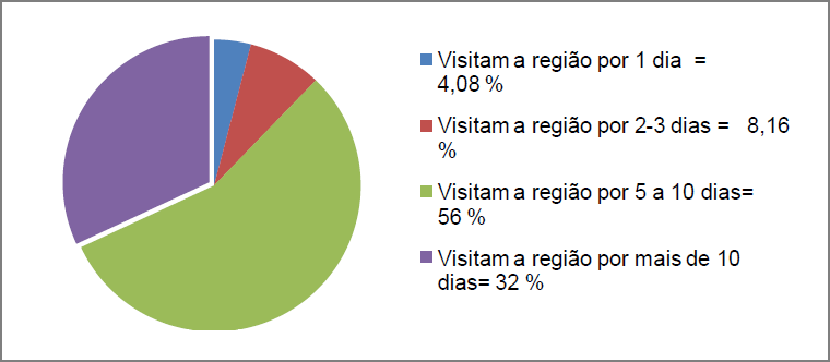 autônoma com 21,42% e os trabalhadores com carteira assinada chegou a 17,34%.