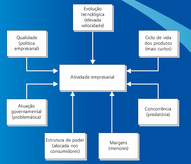 Projetos de Telecom: A Importância da Habilidade Política dos Gerentes de Projetos Ricardo Alexandre Afonso Clarisse Ferrão Pereira Luzia Maria Ferrão Pereira NEXTI, FAP-CE FBV-IMIP-PE FEPAM-PE