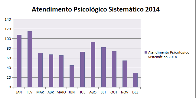 Atendimento Psicológico