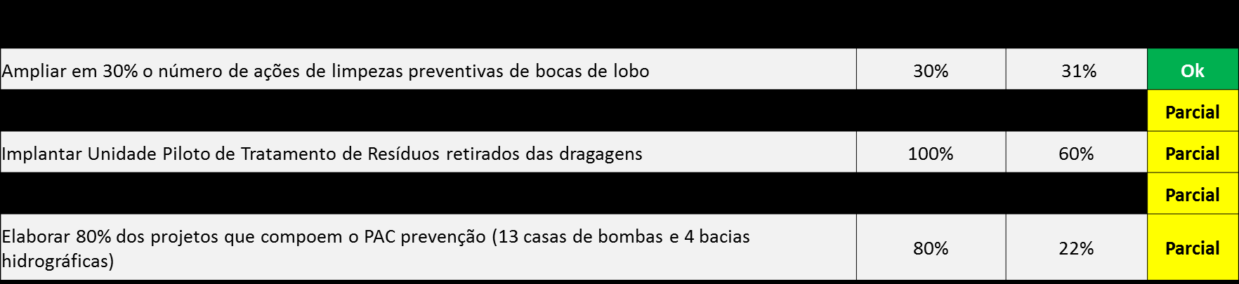 INDICADORES FINALÍSTICOS CONTRATOS DE GESTÃO 2013 RESULTADO DOS