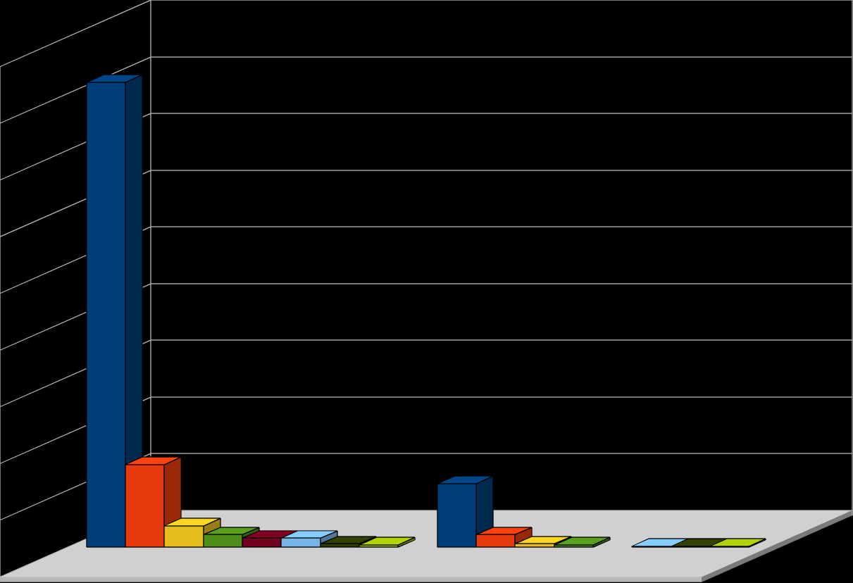 encontrada entre os jovens de 16 a 30 anos, grupo que entre os homens chega a 90% e entre as mulheres 96%.