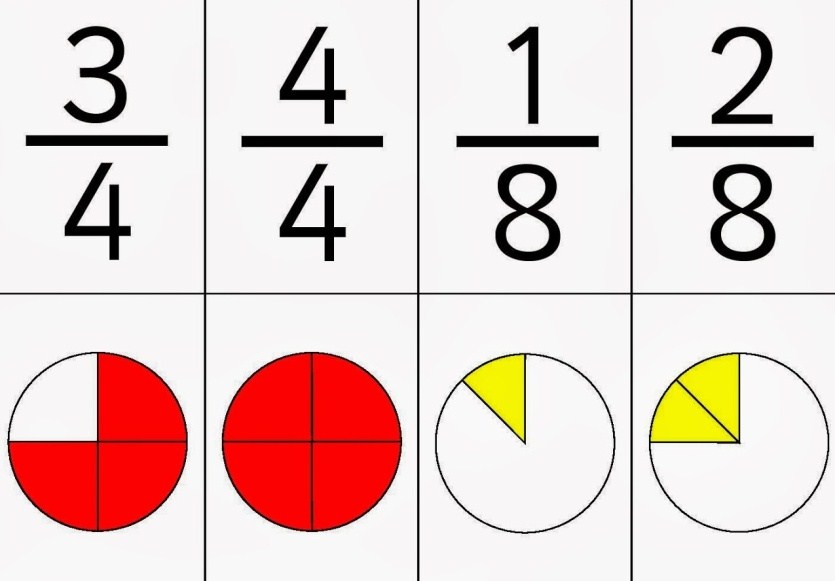 Bingo Outro jogo bastante conhecido é o Bingo Numérico, que pode ser adaptado para diversos conteúdos matemáticos, inclusive frações.