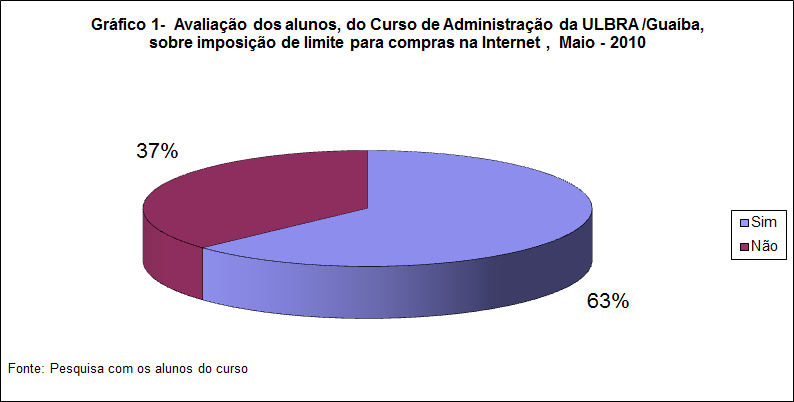 11 total de 547 alunos do curso de Administração da Universidade Luterana do Brasil Campus Guaíba.