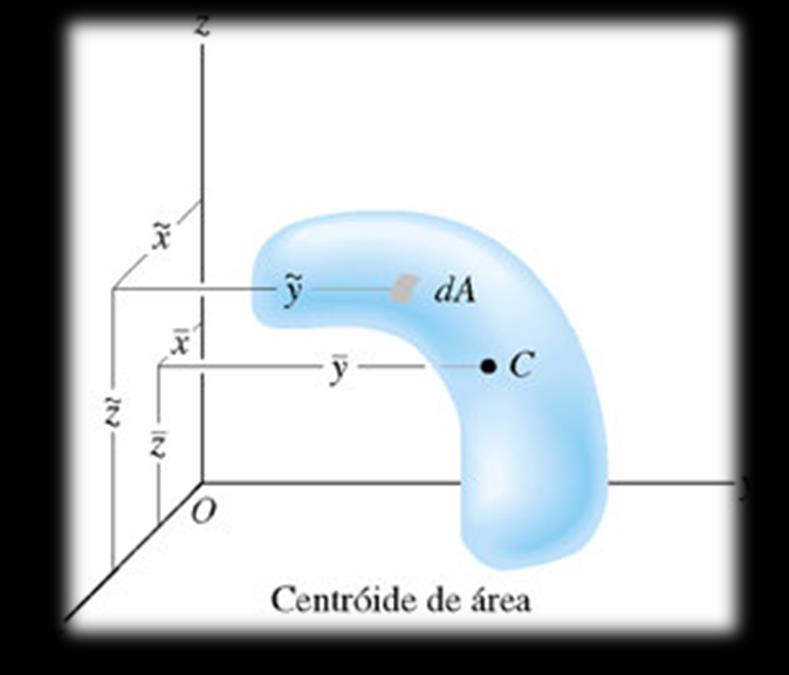 Mecânica dos Sólidos - Tensão Tensão Normal - Considerações Considerar uma tensão uniforme na seção, significa considerar que a distribuição de