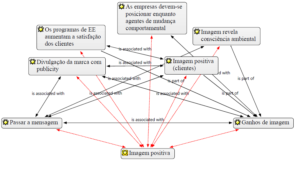 Capítulo 4 Análise e Interpretação dos Dados Obtidos i) Porque se sentem os Grupos privados (que incorporam o segmento de negócio de venda de eletricidade ao consumidor residencial) motivados a