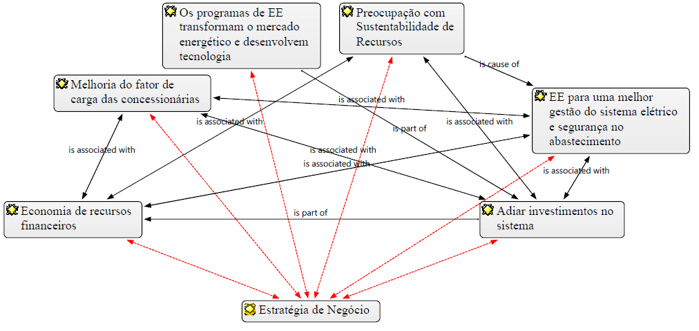 Capítulo 4 Análise e Interpretação dos Dados Obtidos Figura 4.