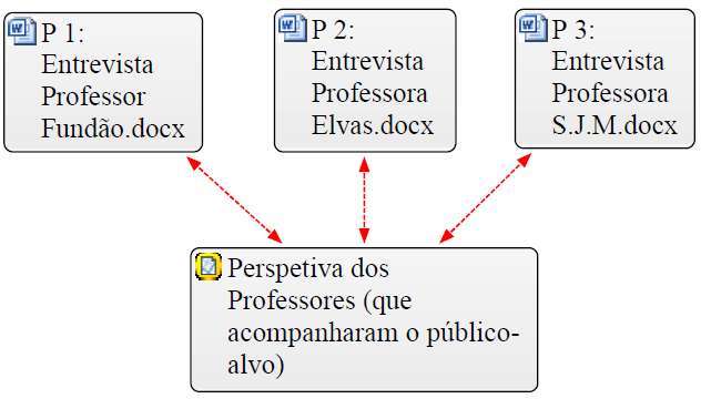 Apêndices 5.Por favor comente o programa A Tua Energia.