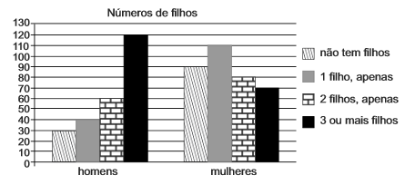 19) ADMINISTRADOR VUNESP 2014 Certo capital C foi aplicado a juros simples, a uma taxa de 9,6% ao ano, e o montante resgatado, ao final da aplicação, foi igual a 1,12 C.