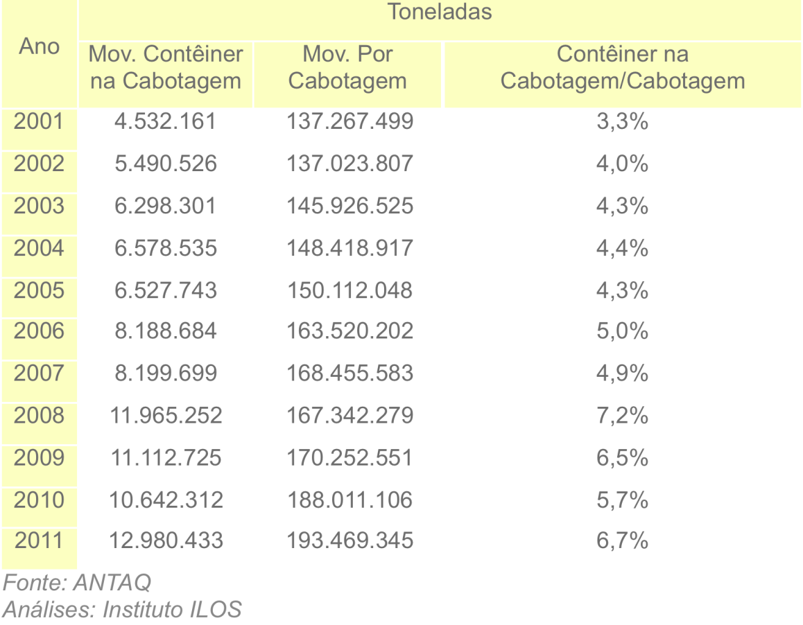 Estatística 21 % DE UTILIZAÇÃO DOS