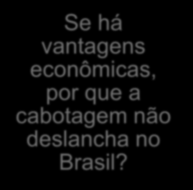 31 Dilema Se há vantagens econômicas,