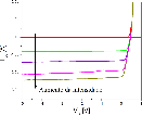 Layout do APS 200 µm Seção transversal do NMOS: Layout do FPA 2 2 Resultados