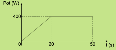 P 291 (UFPE 2ª fase) Calcule, em milésimos de joule, o trabalho mínimo necessário para colocar duas molas idênticas A e B, cada uma de constante elástica k = 50 N/m e 29 cm de comprimento, ligadas