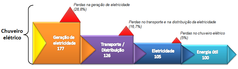 acumulada do sistema