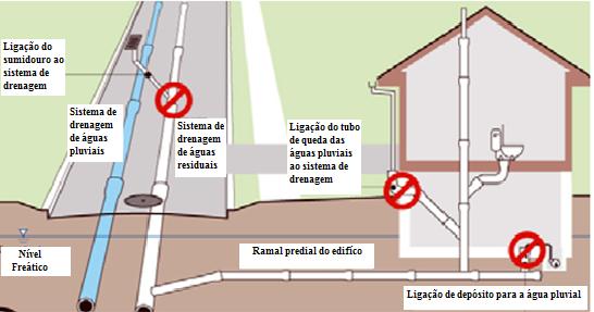 Avaliação da Infiltração em Sistemas de Drenagem de Águas Residuais Na Figura 2.