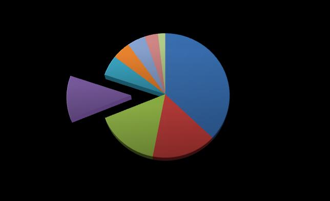 Panorama geral A Icatu foi a quarta empresa mais citada durante janeiro com 11% do total de publicações.