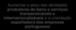 Objetivos Estratégicos Domínio Temático Competitividade e Internacionalização Aumentar a intensidade de tecnologia e conhecimento dos vários setores e do conjunto da economia Melhorar a capacitação,