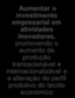 Objetivos Específicos Reforçar a investigação, o desenvolvimento tecnológico e a inovação (OT 1) Aumentar a produção científica de qualidade reconhecida internacionalmente orientada para a