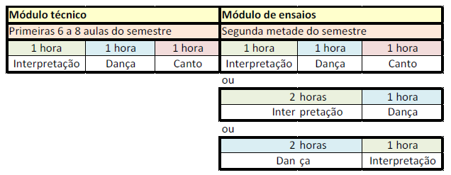 A turma de Jovens Artistas desenvolverá e trabalhará peças colectivas e a solo, quando aplicável, de Musicais, indicadas para jovens, que poderão ser traduzidas para português ou trabalhadas na sua