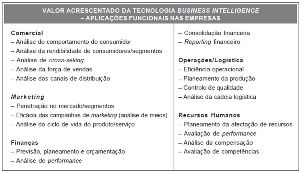 Carregamento - Transformação Ações dos usuários