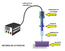 tecnologia EN- VE- LO- PAMENTO Por Maria C. Arruda O termo envelopar tornou-se verbo no meio industrial da Comunicação Visual, e mais ainda nas oficinas que fazem decoração de veículos. [.