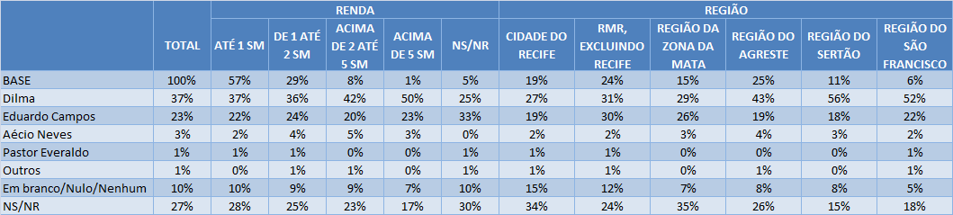 [P. 03] As pessoas próximas a você, como amigos e familiares, comentam