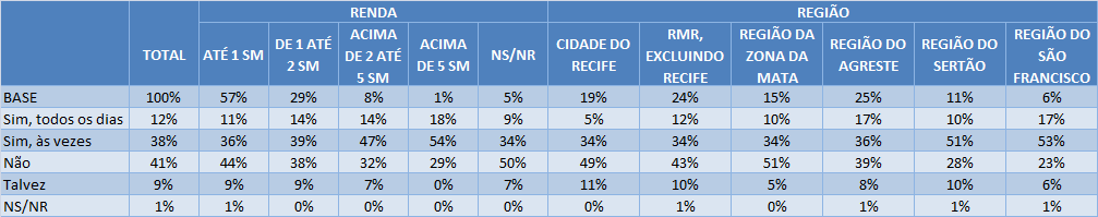 [P. 20] A Propaganda Eleitoral na televisão e no rádio começará no