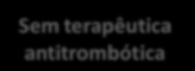Fibrilhação Auricular Sim FA valvular Não <65 anos, isolada Sim Não Calcular o risco de AVC CHA 2 DS 2 -VASc 0 1 2 Anticoagulação oral Calcular risco