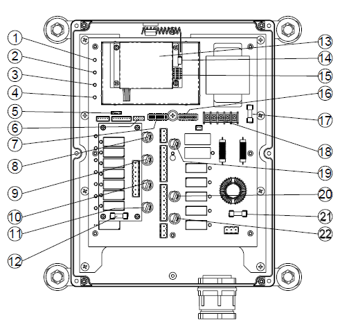 4.3.2 Alpha 612 montagem interna Figura 21 1) LED indicador de POWER* 2) LED indicador de SQ** 3) LED indicador de estado**** 4) LED indicador de DC-power dos relés*** 5) Porta de programação 6)