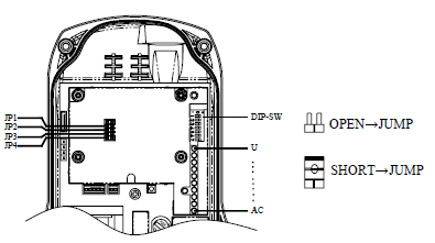 7.2 Configuração do canal de RF do receptor Existem 68 possíveis configurações de canal de RF que podem ser configuradas manualmente via a dip-switch 8- posições, Localizado a direita no modulo de