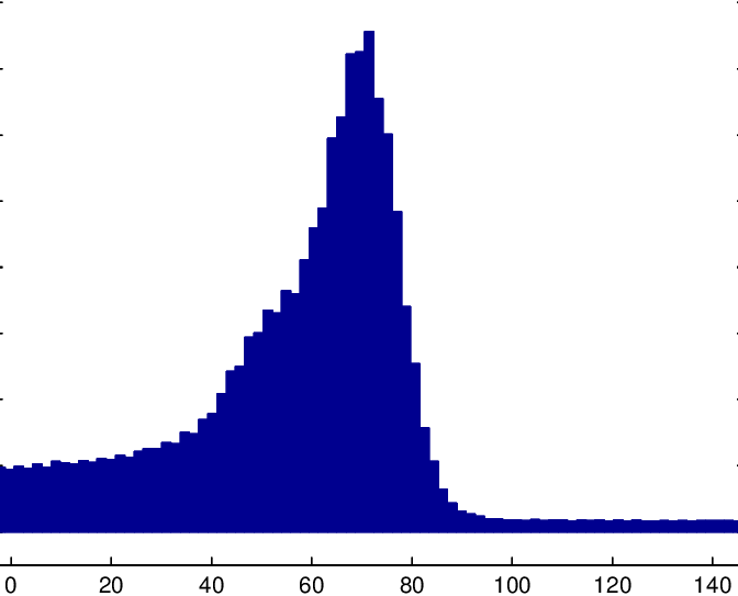 CAPÍTULO 5. METODOLOGIA uma região de interesse constituída pelos pixeis com valores UH no intervalo de 0 a 120 (ver figura 5.5).